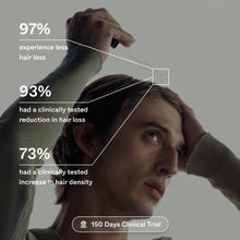 Load image into Gallery viewer, Person with text overlay about hair loss reduction and increase in hair density
